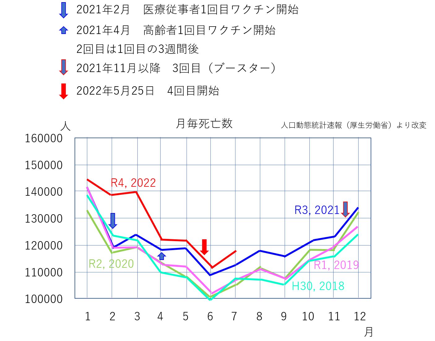 2018年～2022年7月までのデータ