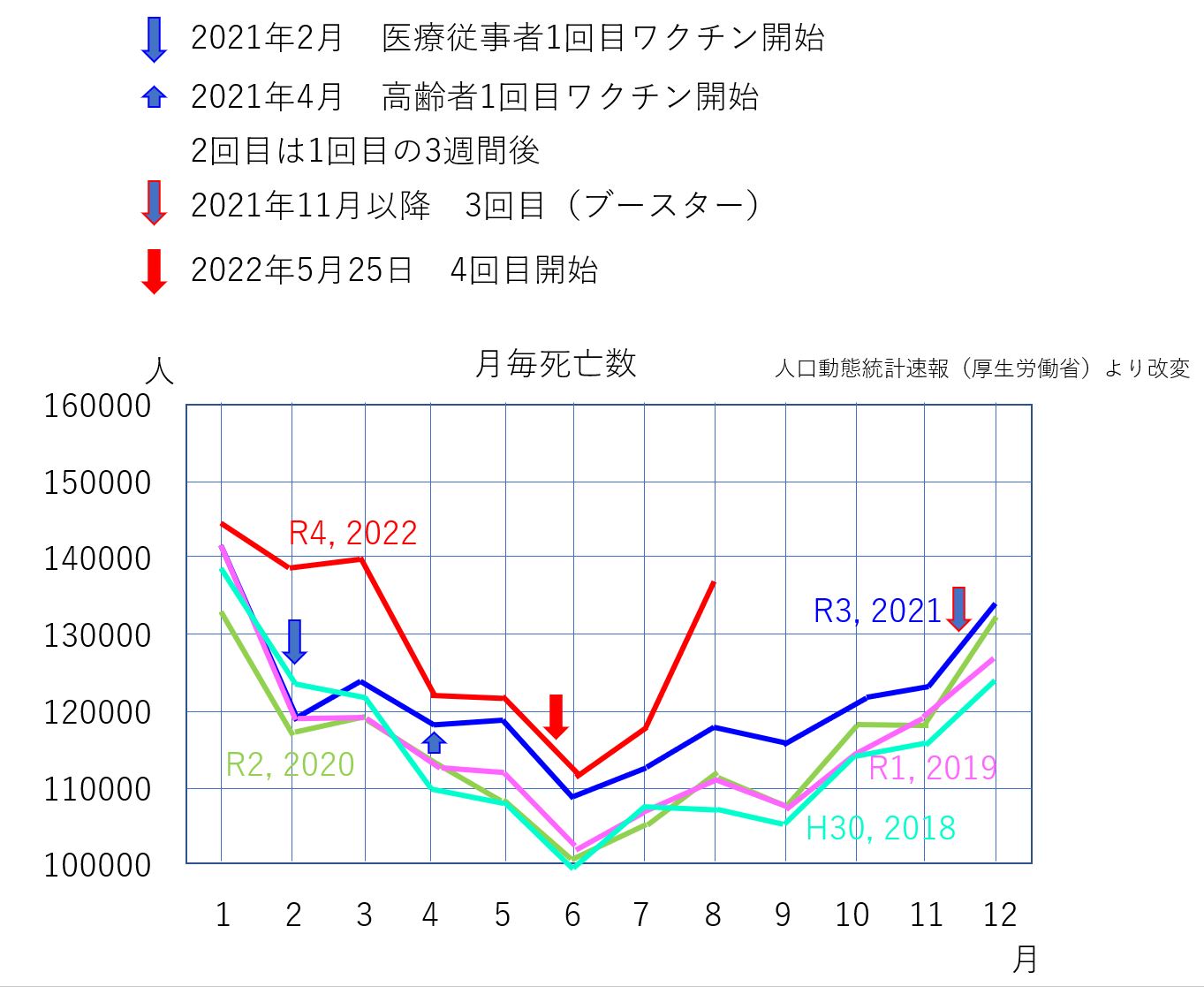 月死亡数8月追加