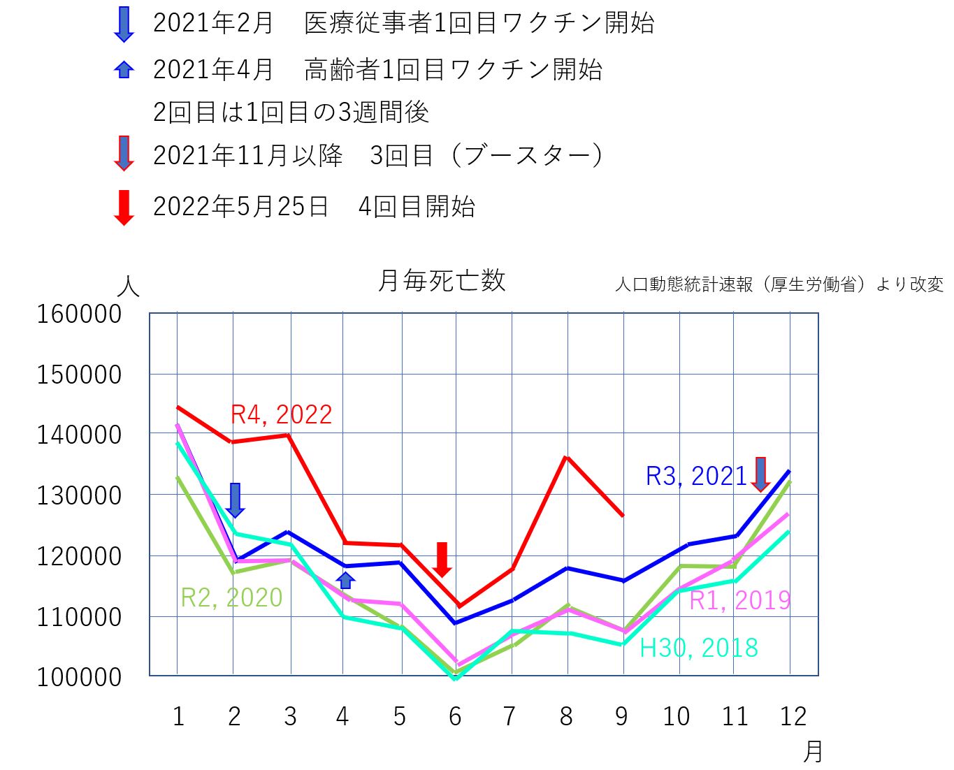 2022年9月分