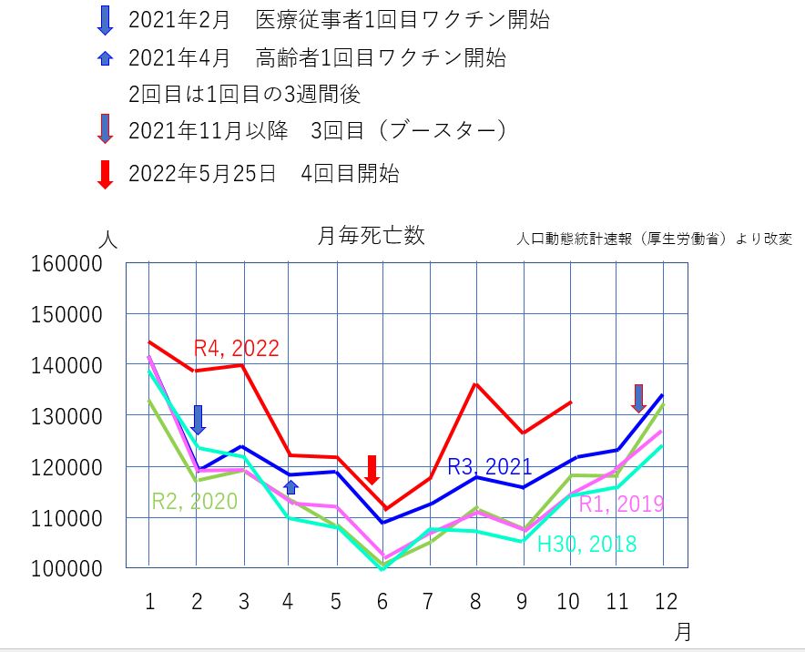 人口動態速報