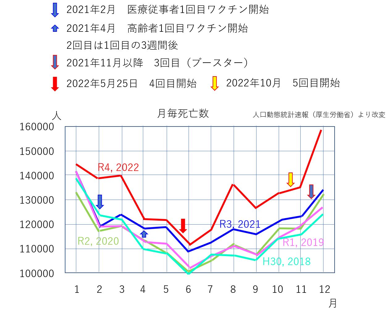 超過死亡