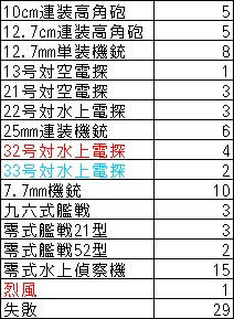 艦これ情報備忘録 艦これ 装甲空母と開発 大鳳で電探 烈風レシピ100回