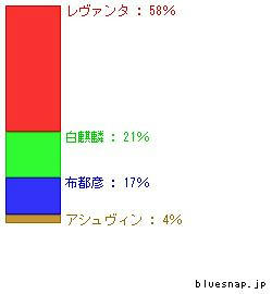 haruka4-hinaki-seibun_graph.jpg