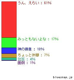 nagi-hinaki-seibun_graph.jpg