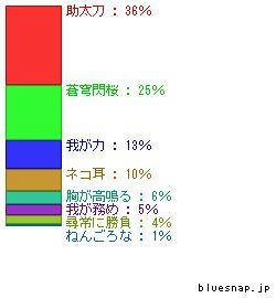 futsuhiko-hinaki-seibun_graph.jpg
