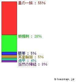 hiiragi-hinaki-seibun_graph.jpg