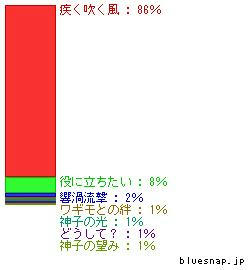 tohya-hinaki-seibun_graph.jpg