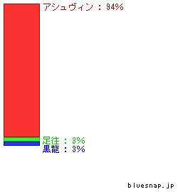 haruka4-honmyo-seibun_graph.jpg