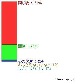 nagi-honmyo-seibun_graph.jpg