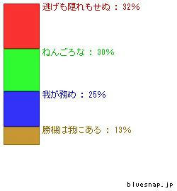 futsuhiko-honmyo-seibun_graph.jpg