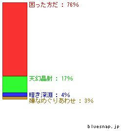 hiiragi-honmyo-seibun_graph.jpg
