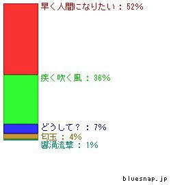 tohya-honmyo-seibun_graph.jpg