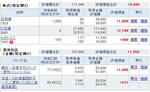 １２月２３日の株価