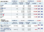 ２月２３日の株価