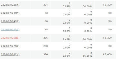 ツイトレ実践結果