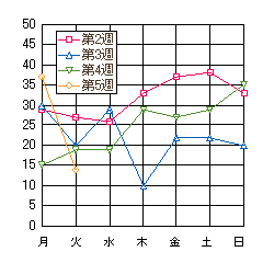 2007年7月