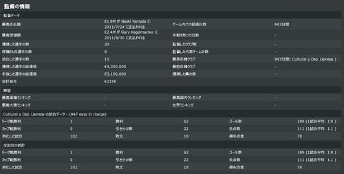 CL11_After102Matches.JPG