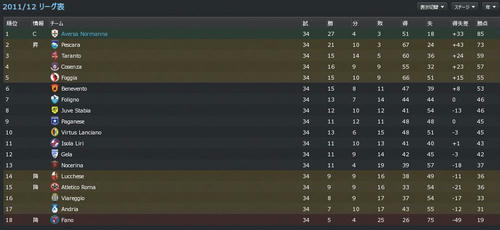 AN11_SeasonResult.JPG