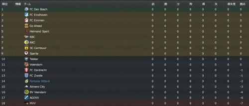 FS10_LTStart.JPG