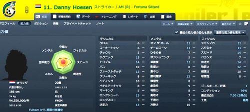 FM12_Hoesen.jpg