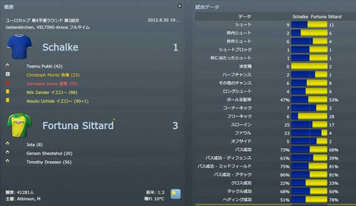 FM12_SchalkeResult2.JPG