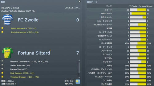 FM12_ZwolleRT.JPG