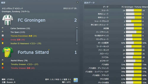 FM12_CupGroningenRT.JPG