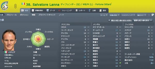 FM12_Lanna.JPG