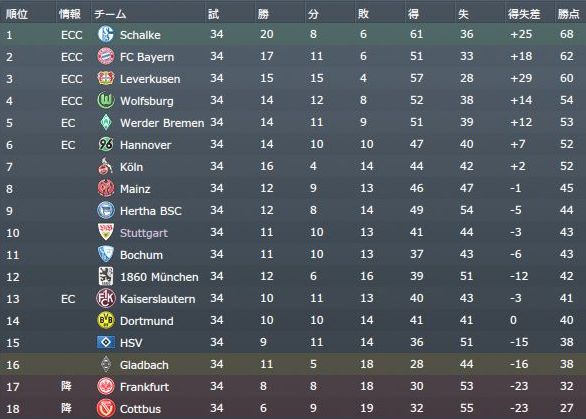 FS13_Germany2013.JPG