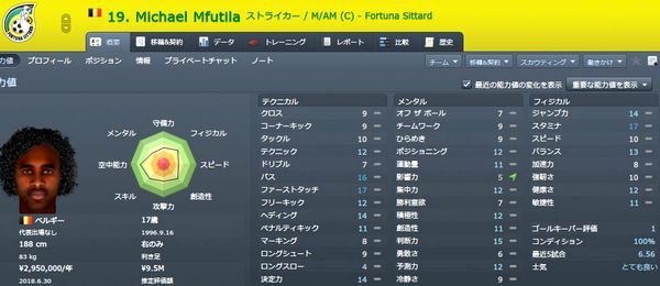 FS14_Mfutila.JPG