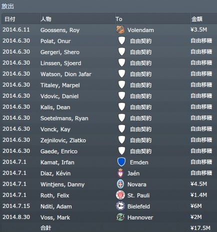 FS14_TransferOut.JPG