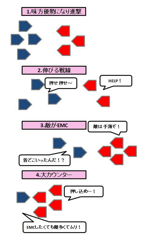 攻防戦
