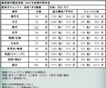 テスト結果