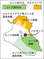 イラク宗派と民族