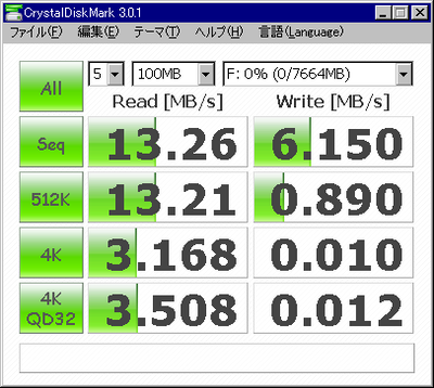 シリコンパワー ULTIMA II 8G速度計測結果