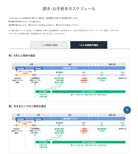 請求・手続きのスケジュール