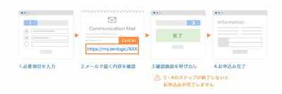 利用開始までの流れ