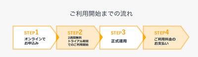 利用開始～支払までの流れ
