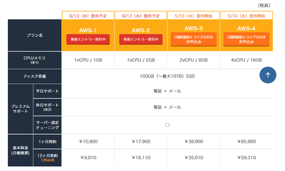 Zenlogic ホスティング Powered by AWS　プラン一覧