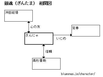 まずはペンネームで
