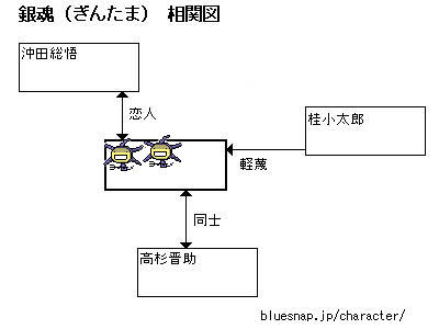 本名でやってみた