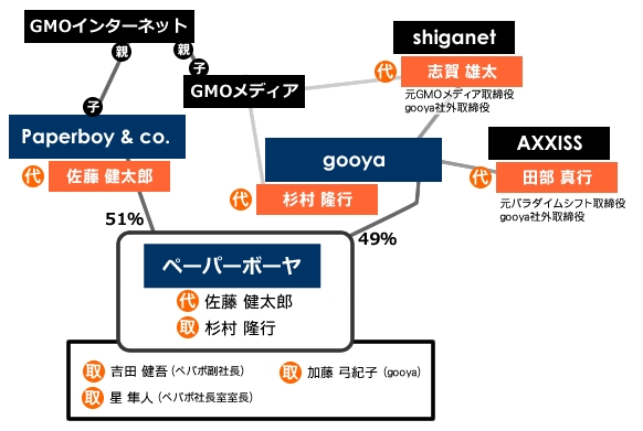 ペーパーボーヤ相関図