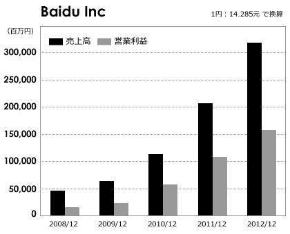 Baidu