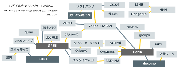 Kddiの目はヒルズからヒカリエに移っているかもしれない なんて妄想したり インターネット界隈の事を調べるお