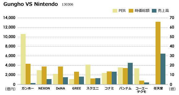 gungho_nintendo