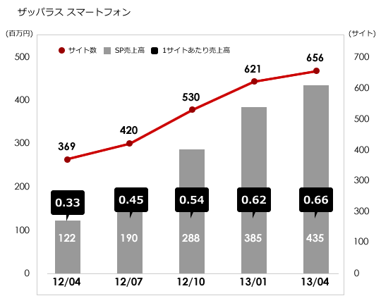 ザッパラス