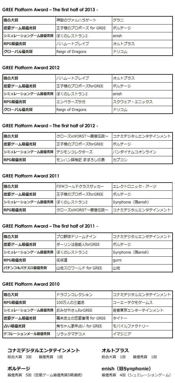 GREE AWARD