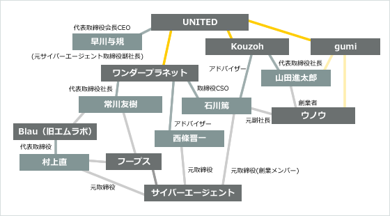 ワンダープラネット