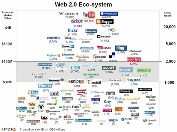 web2.0