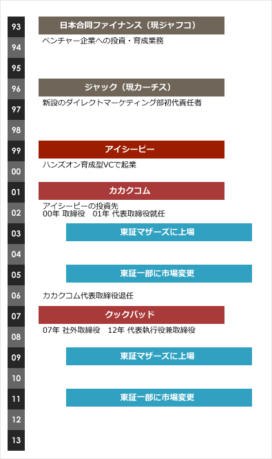 穐田誉輝